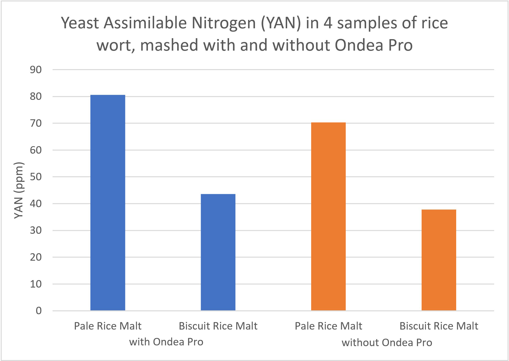 pale malt vs. biscuit malt experiment results