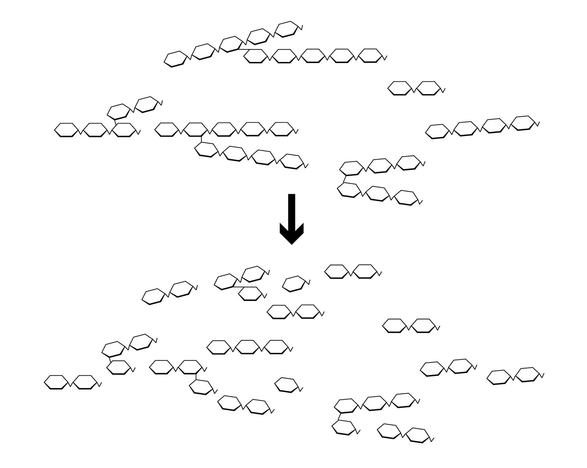 saccharification diagram